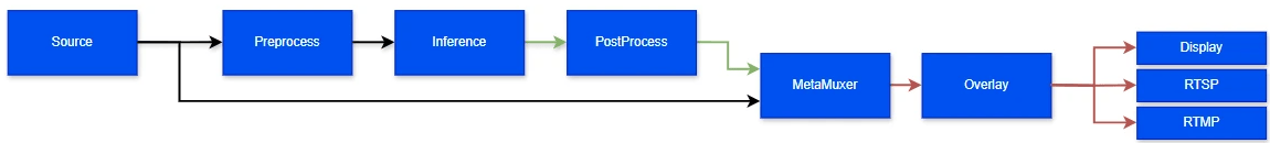 AI Post Process Example 1