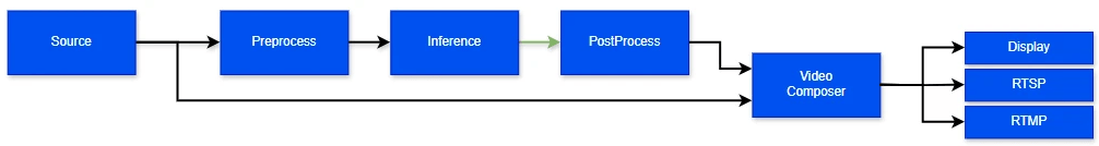 AI Post Process Example 1