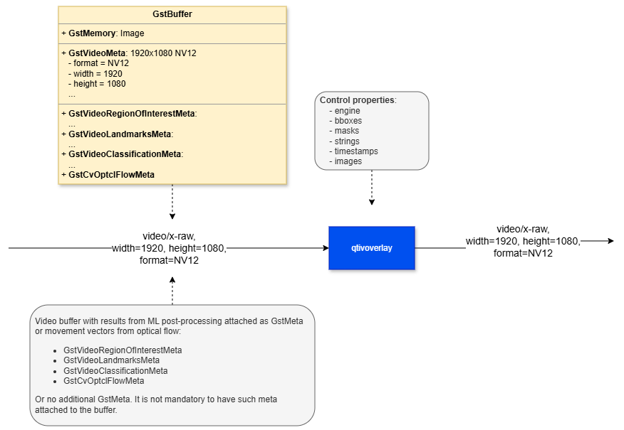 qtivoverlay_arch
