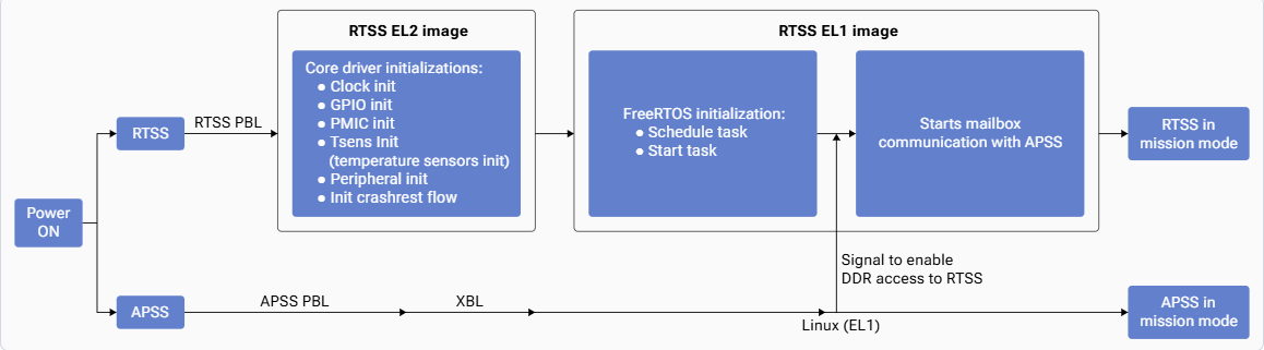 RTSS_boot_flow.png