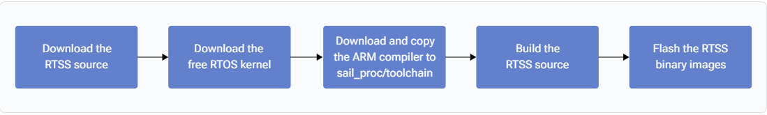 get_started_with_rtss.png
