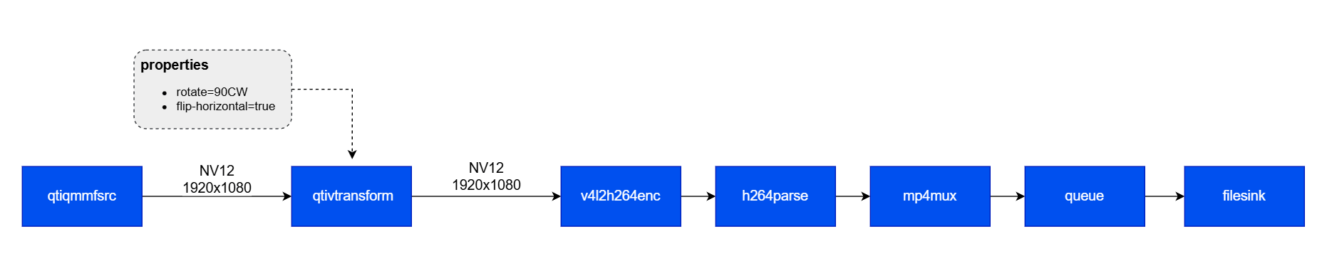 Usecase 2