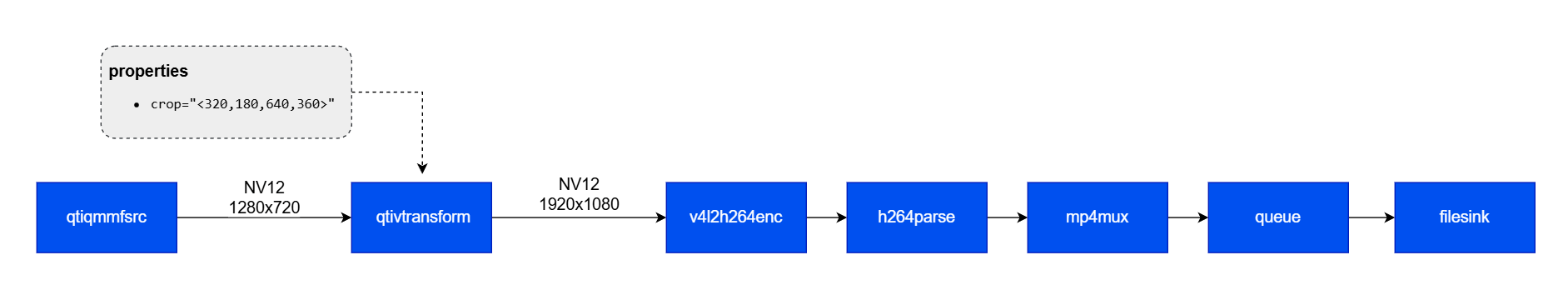 Usecase 3