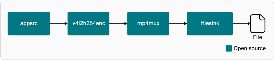 Pipeline Diagram