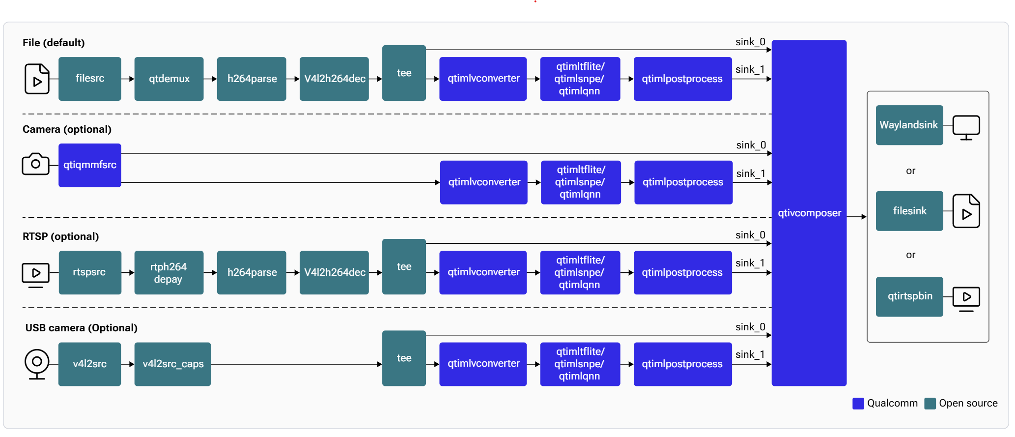 Pipeline Diagram