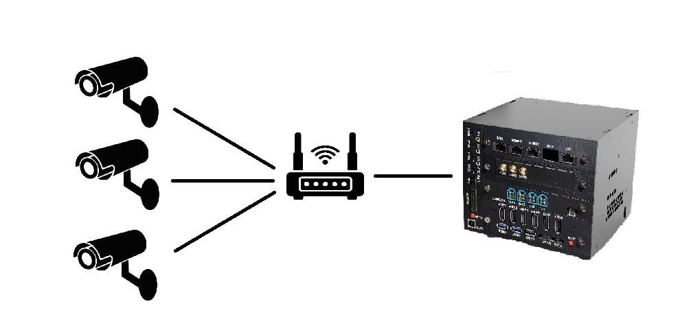 Hardware Setup