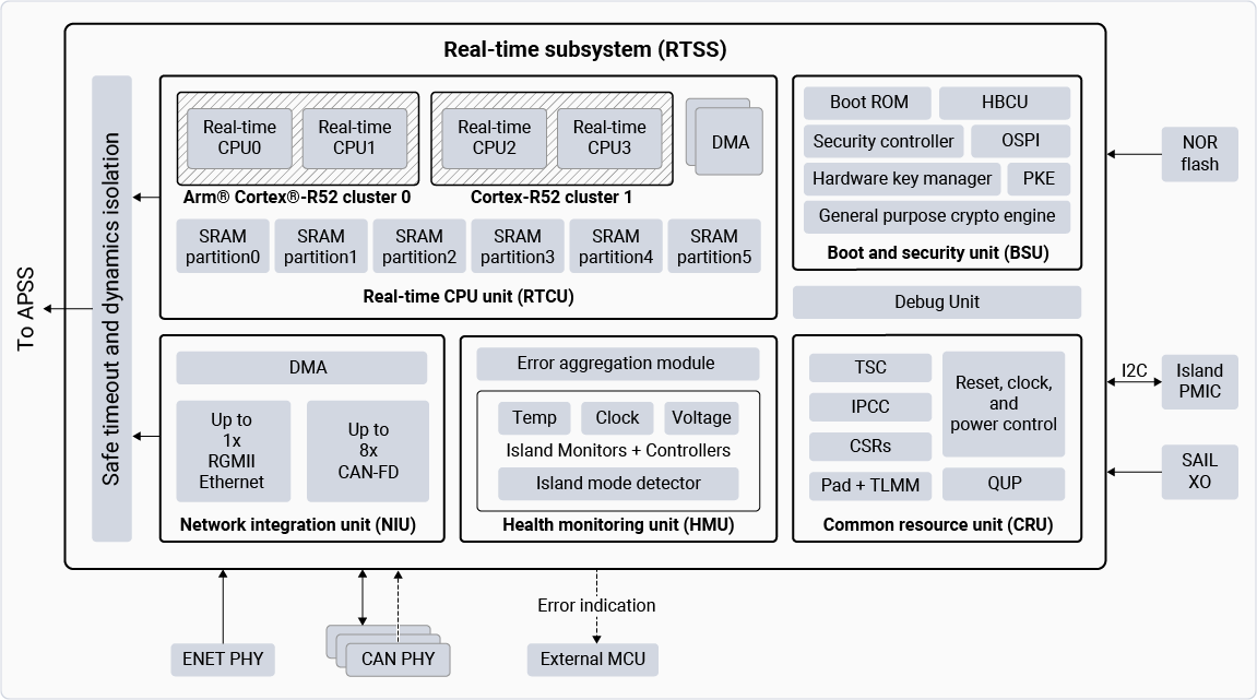 rtss_hardware_architecture.png