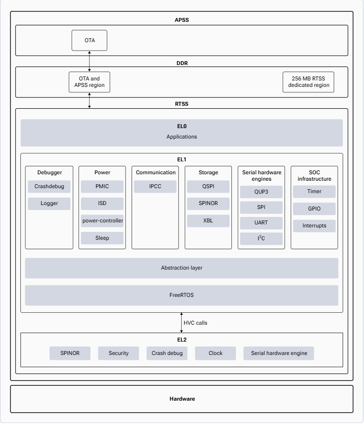 rtss_software_architecture.png