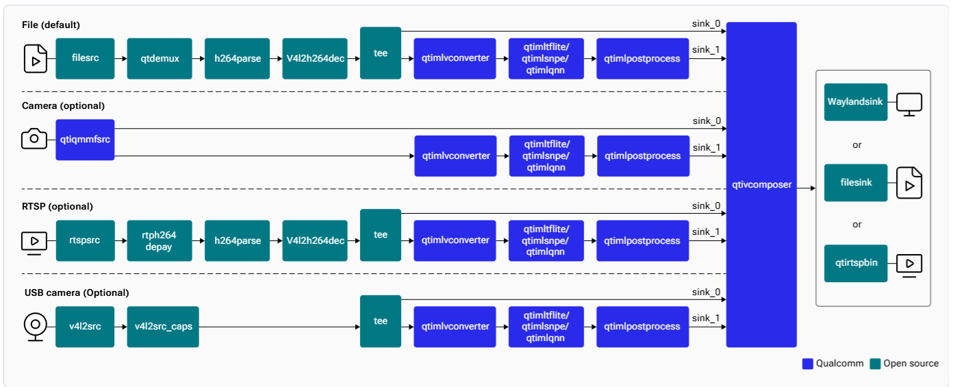 Sample output of the Object Detection application