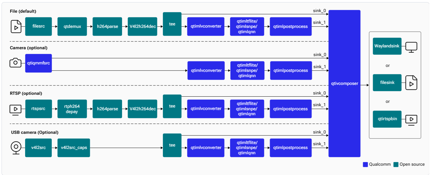 Sample output of the Object Detection application