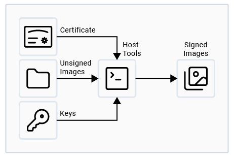 Figure: Linux machine with OpenSSL and sbsign