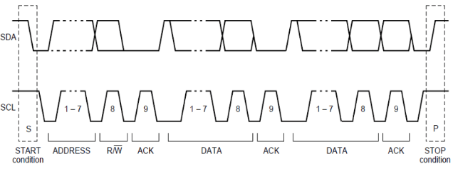 I2C sequence