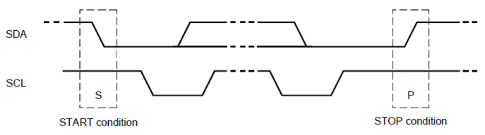 I3C sequence