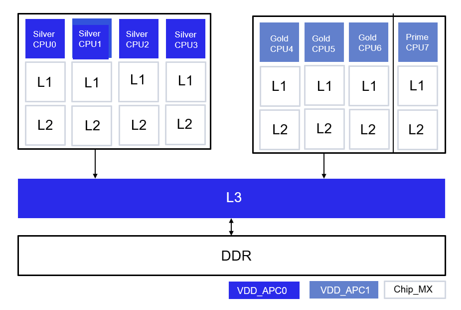 IQ-8275 CPUSS Architecture