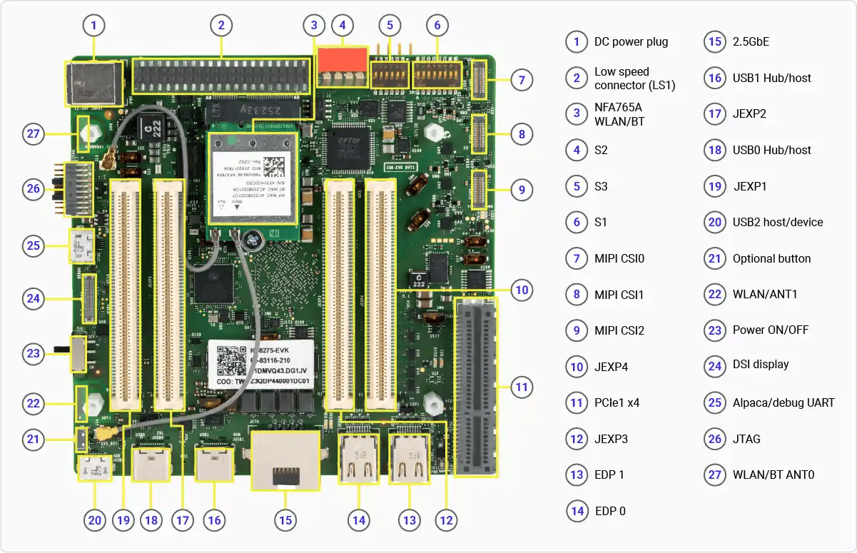 Iq8 Evk Ports 2