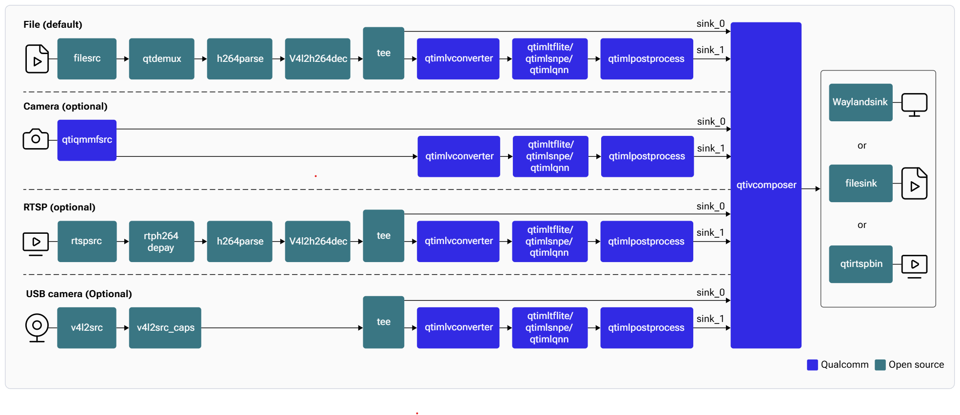 Pipeline Diagram