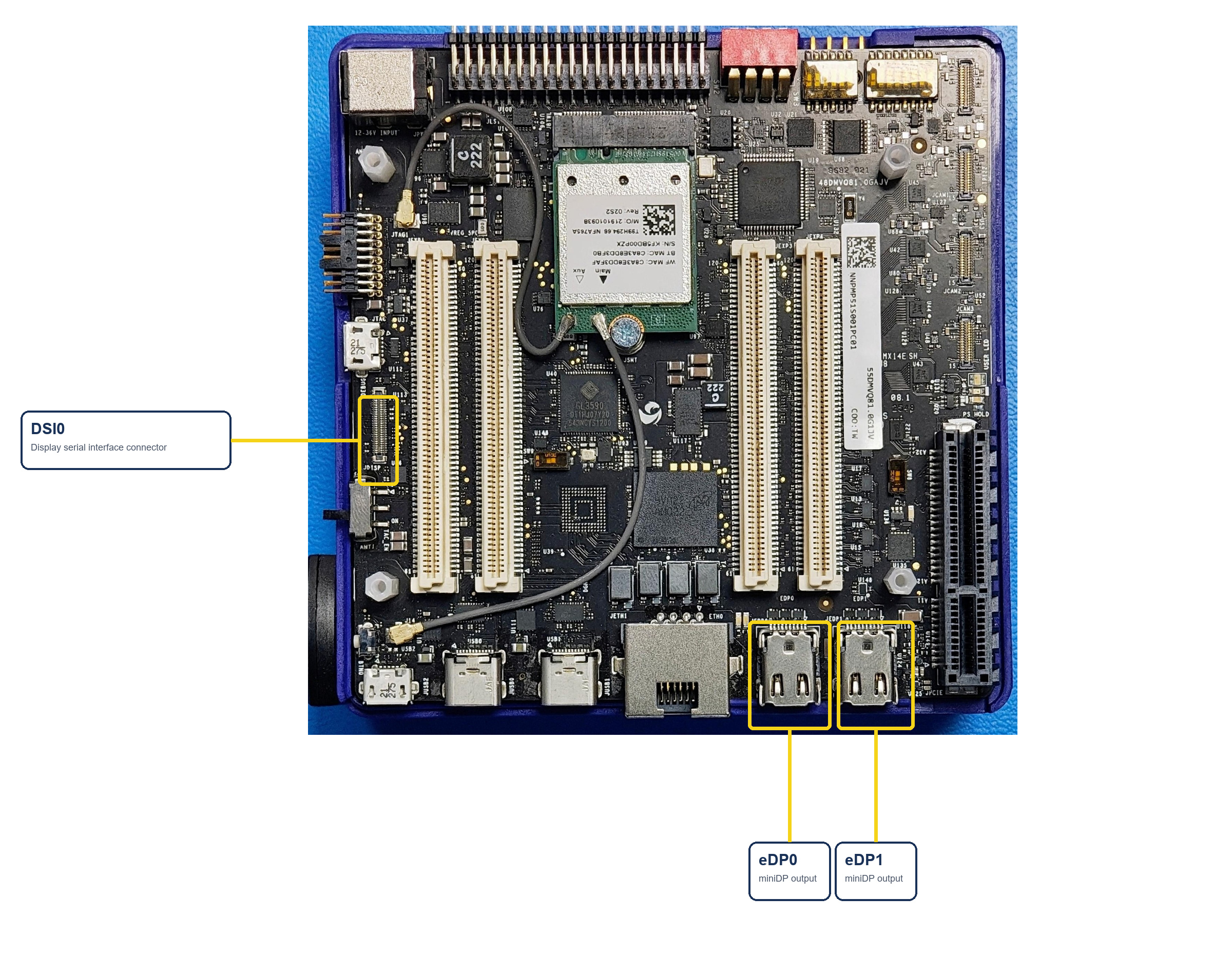 IQ-9075 EVK 显示连接器