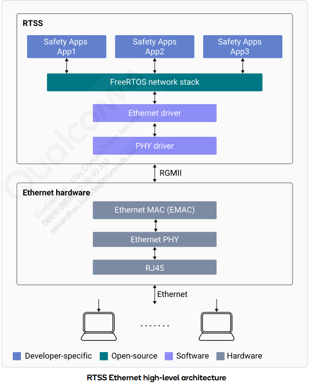 etherenetarchitecture.png