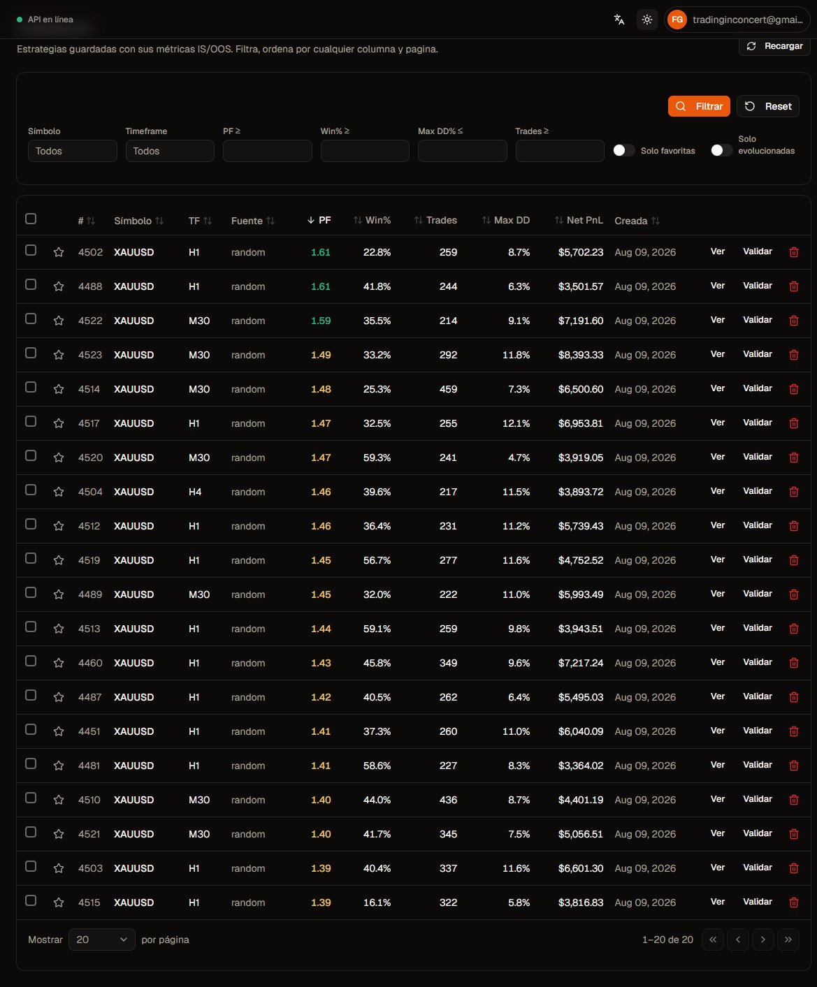 Listado Databank con filtros