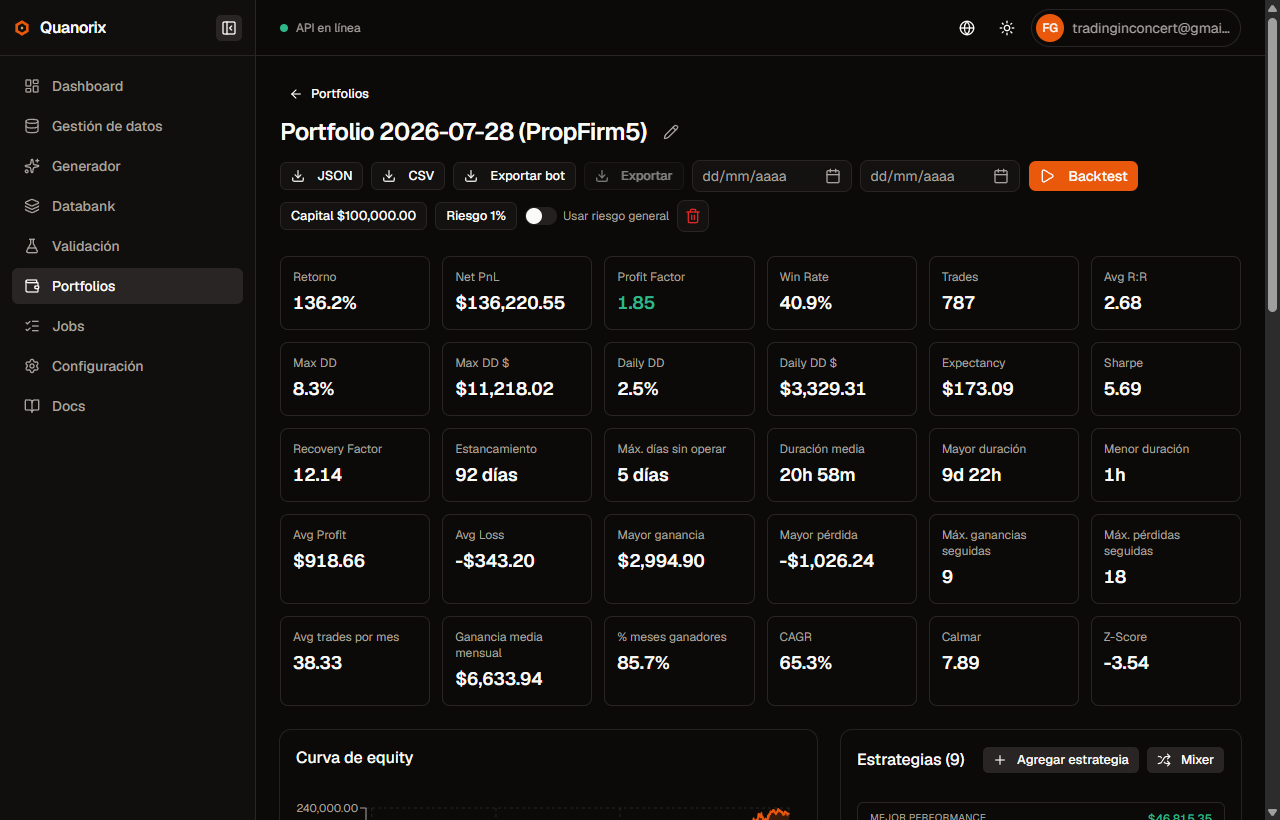 Detalle de portfolio con métricas y curva de equity