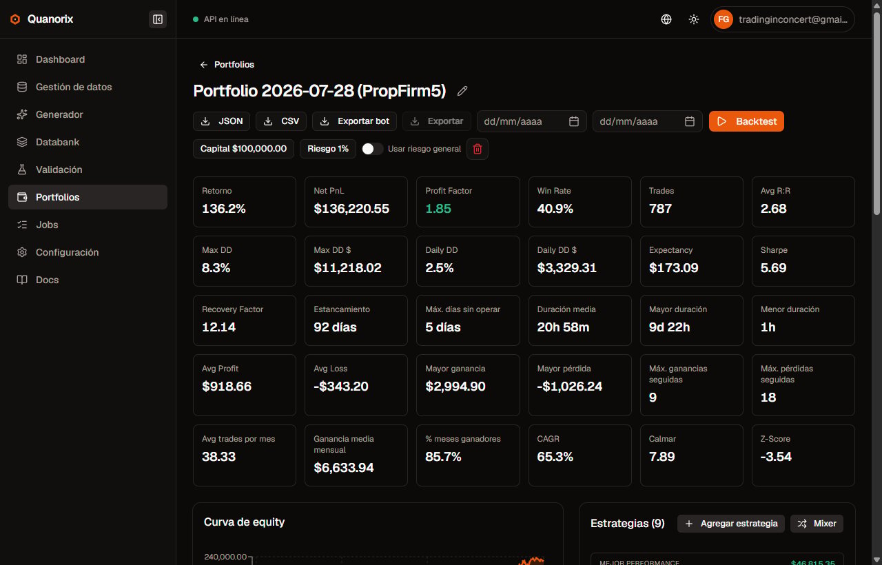 Detalle de portfolio con métricas y curva de equity