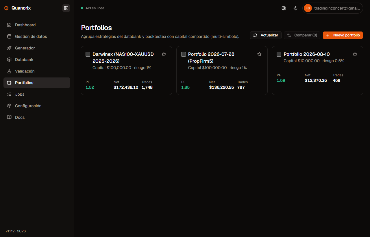 Lista de portfolios con PF, Net y Trades