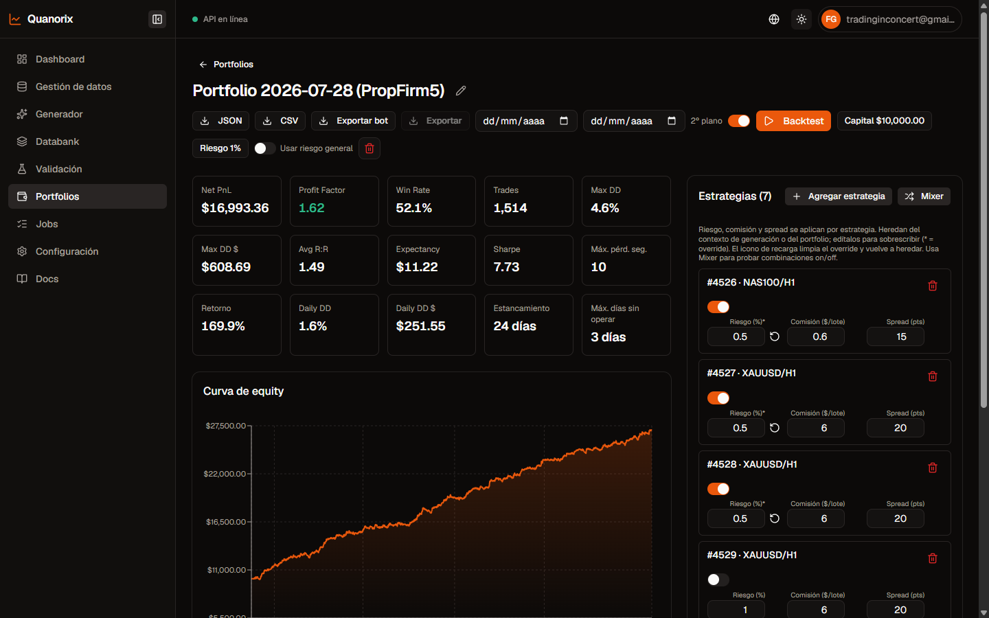 Detalle de portfolio con métricas y curva de equity