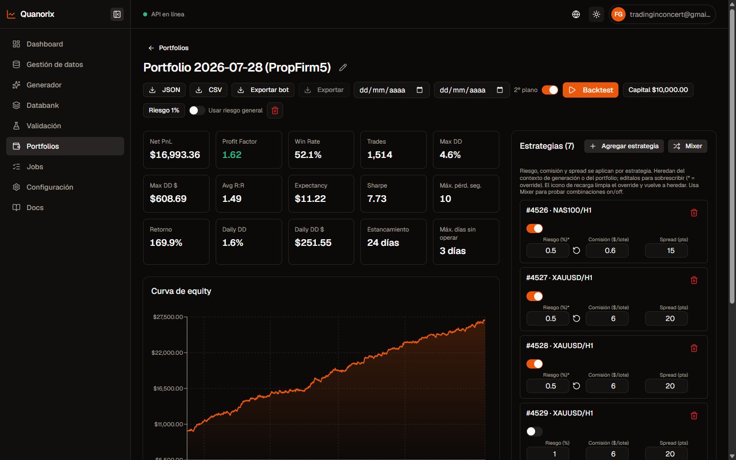 Detalle de portfolio con métricas y curva de equity