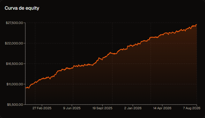 Curva de equity del portfolio