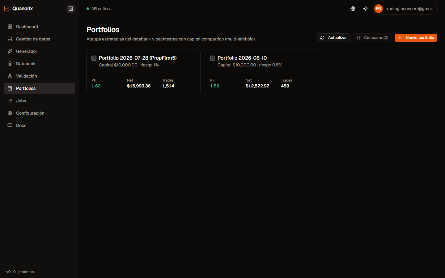 Lista de portfolios con PF, Net y Trades