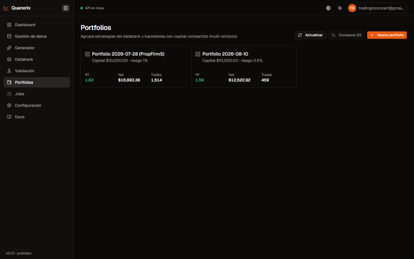 Lista de portfolios con PF, Net y Trades