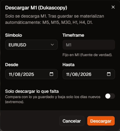 Diálogo Descargar M1 (Dukascopy)