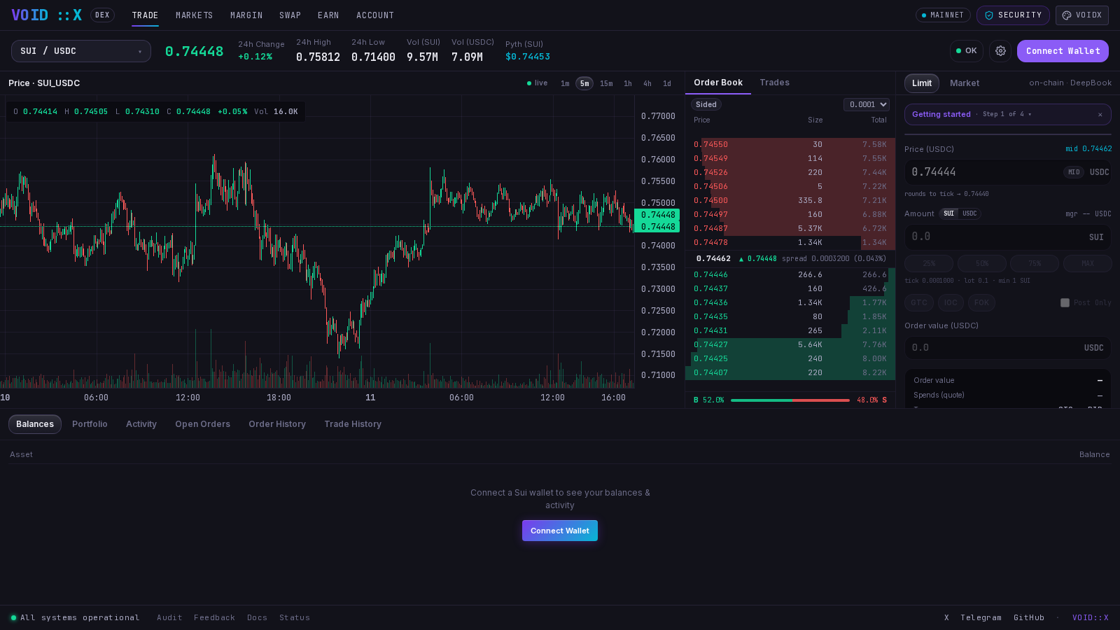 VOIDX DEX trade page with chart, order book, live trades, and the order ticket.