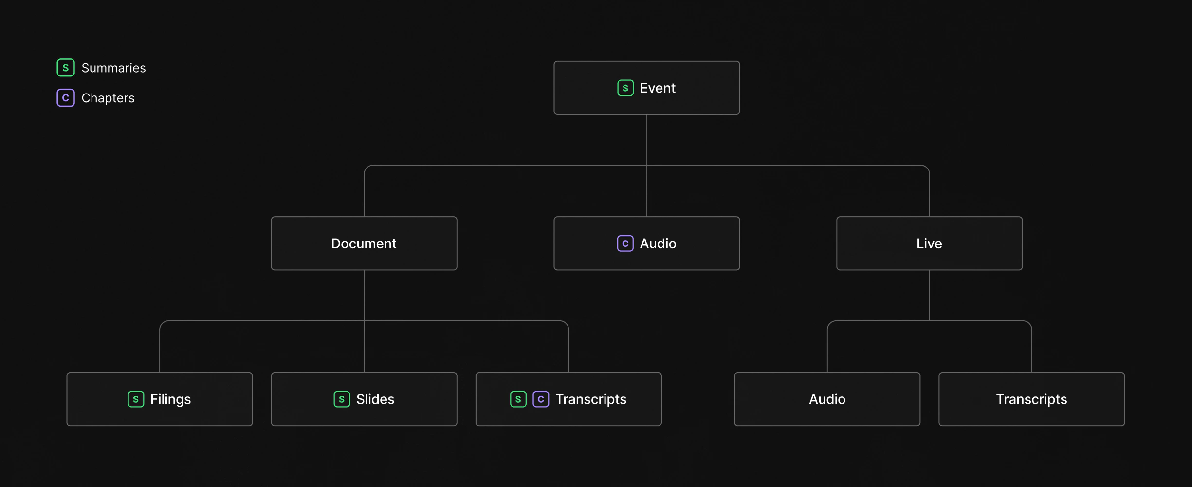 Descriptive alt text