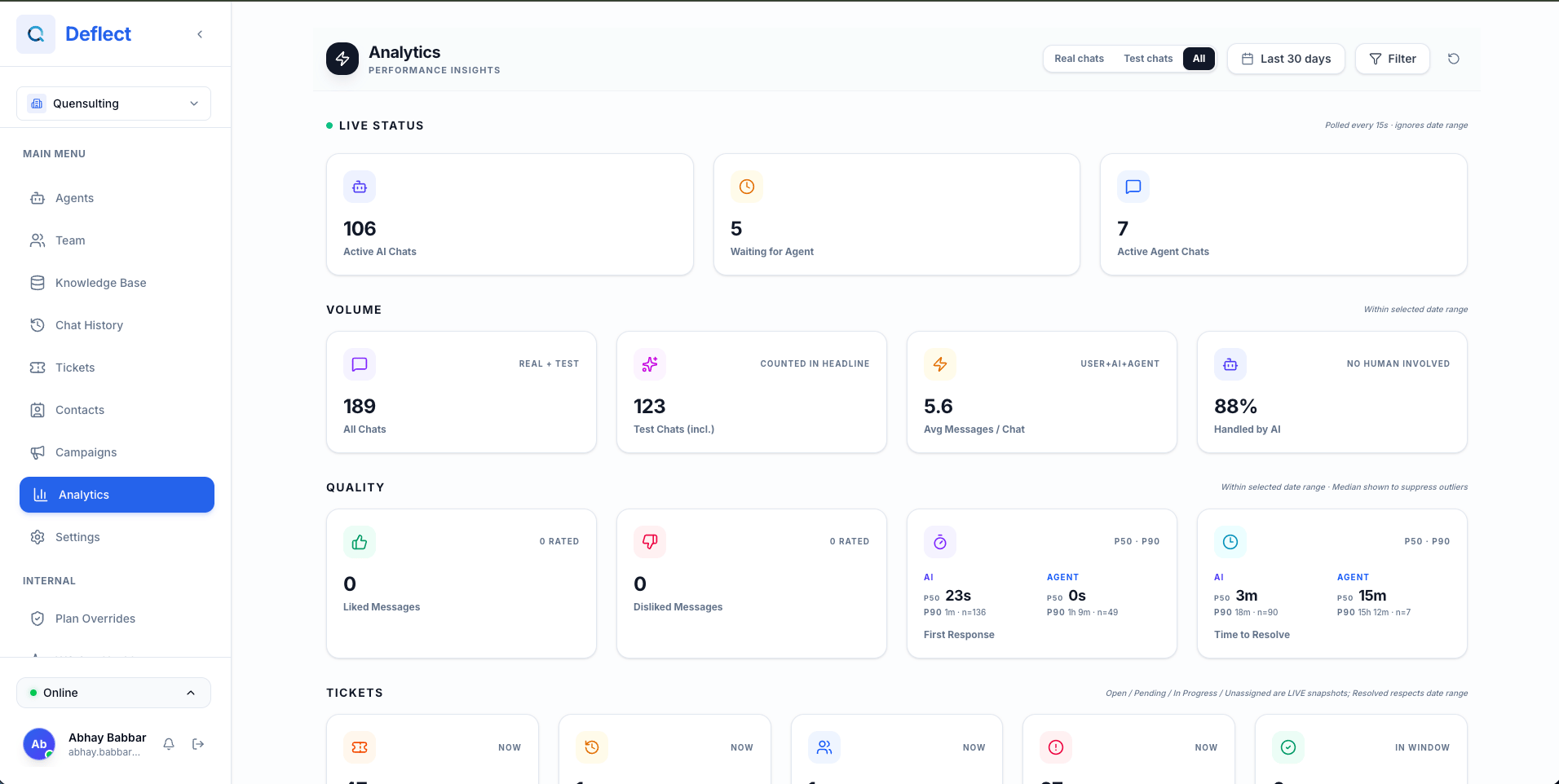 Analytics dashboard with filters and performance metrics