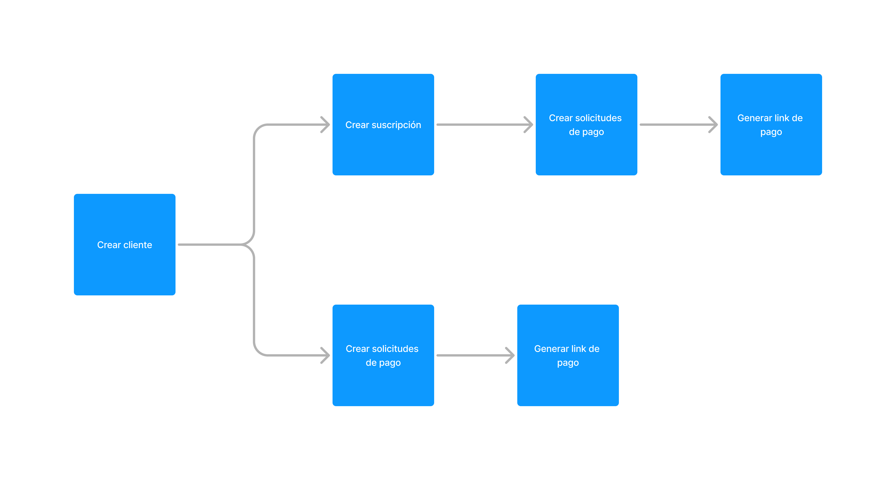 Diagrama de caso de uso