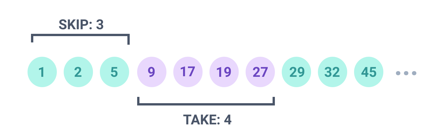 Paginación de la API