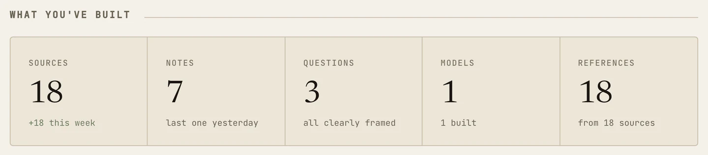 The five tiles across the Overview: sources, notes, questions, models and references, each with a count and a subline.