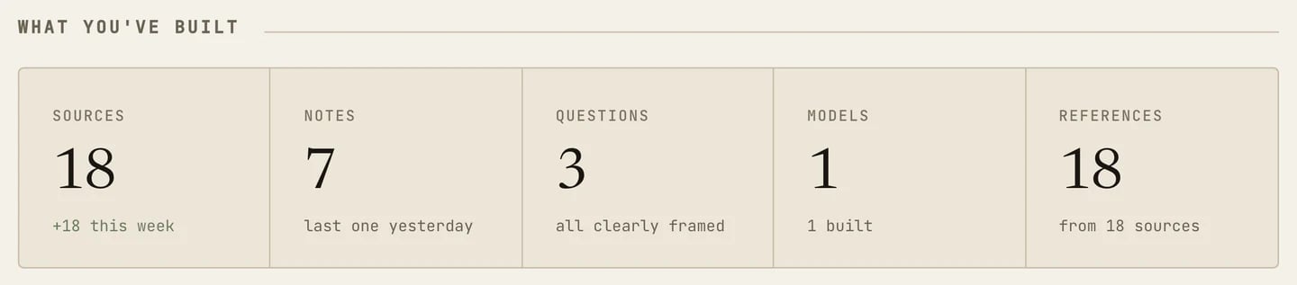The five tiles across the Overview: sources, notes, questions, models and references, each with a count and a subline.