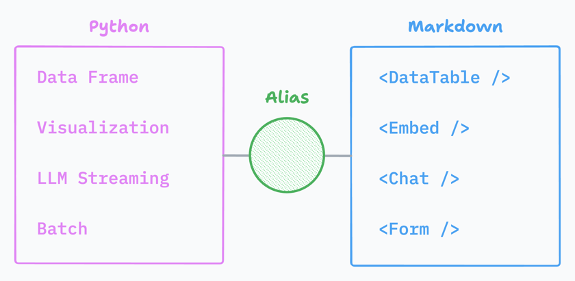 Alias - Docs