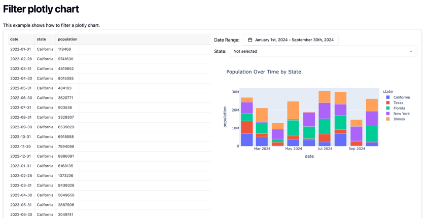 Build a sophisticated dashboard using Plotly - Docs