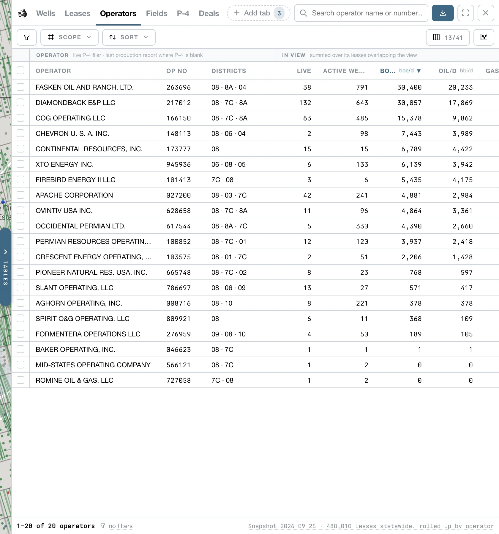 The Operators tab over Midland County: each operator totalled over its leases in view, biggest BOE/d first