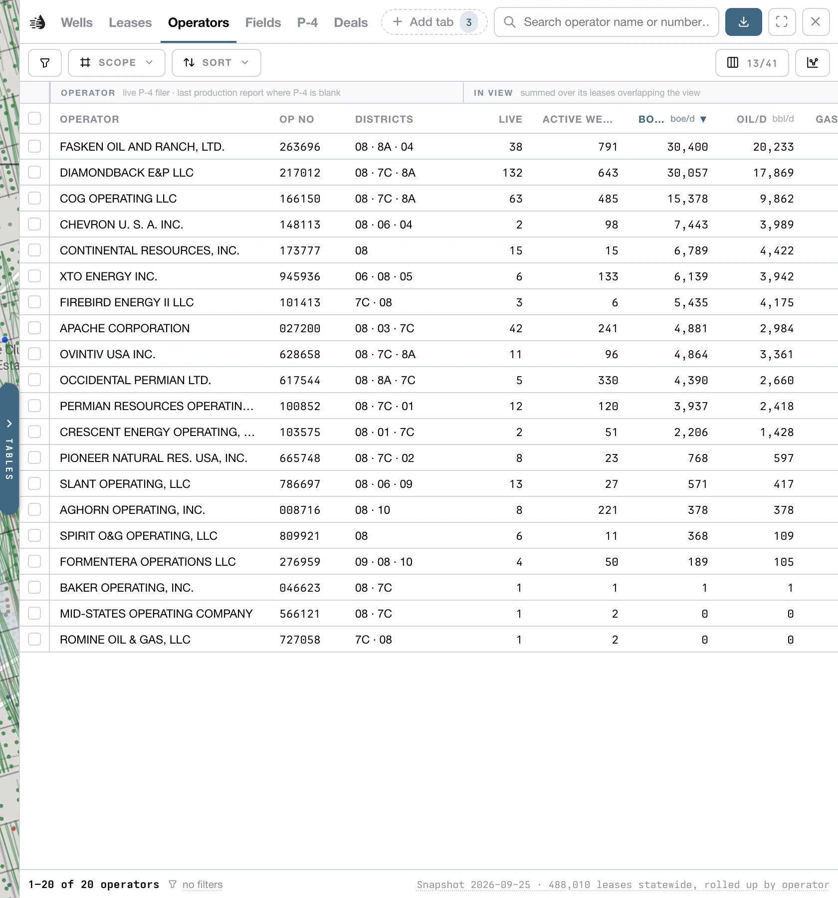 The Operators tab over Midland County: each operator totalled over its leases in view, biggest BOE/d first