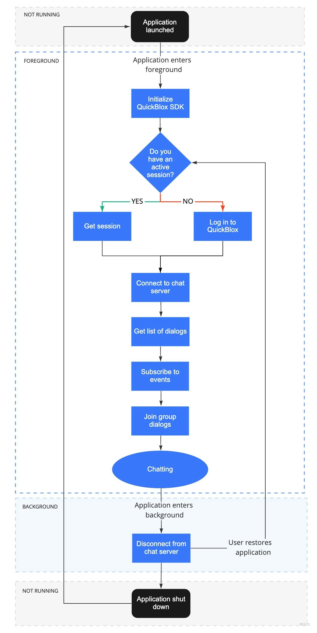 flutter-starting-dialog.jpg