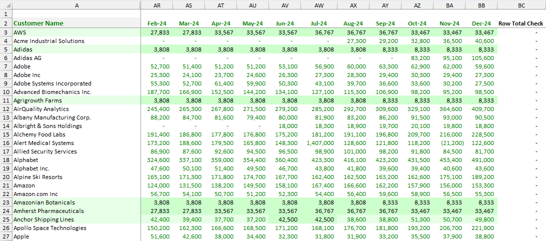 Quikirr Revenue Smoothing Example