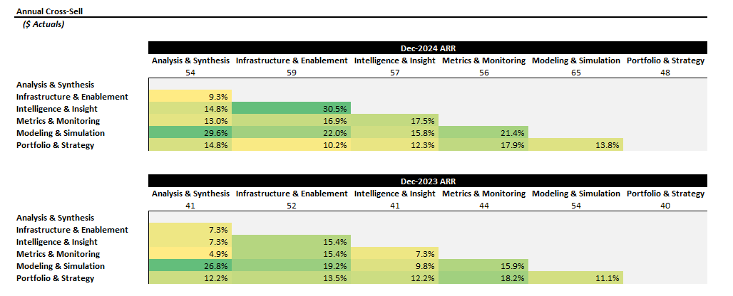 Excel – Annual Cross-Sell matrix
