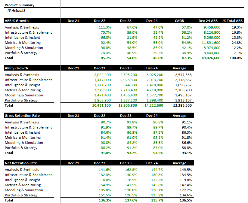 SegmentSummaryExample