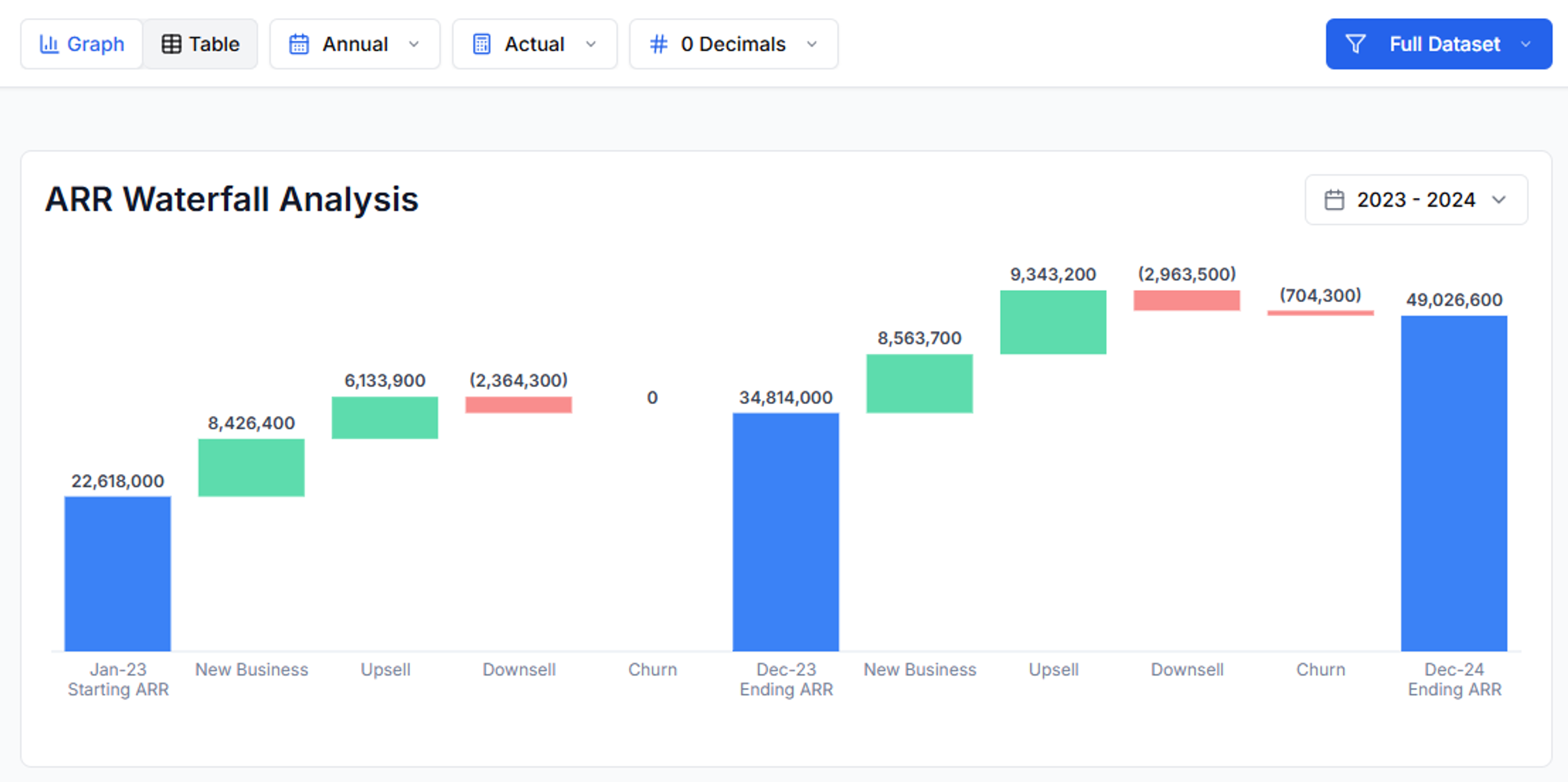 ARR Waterfall dashboard preview