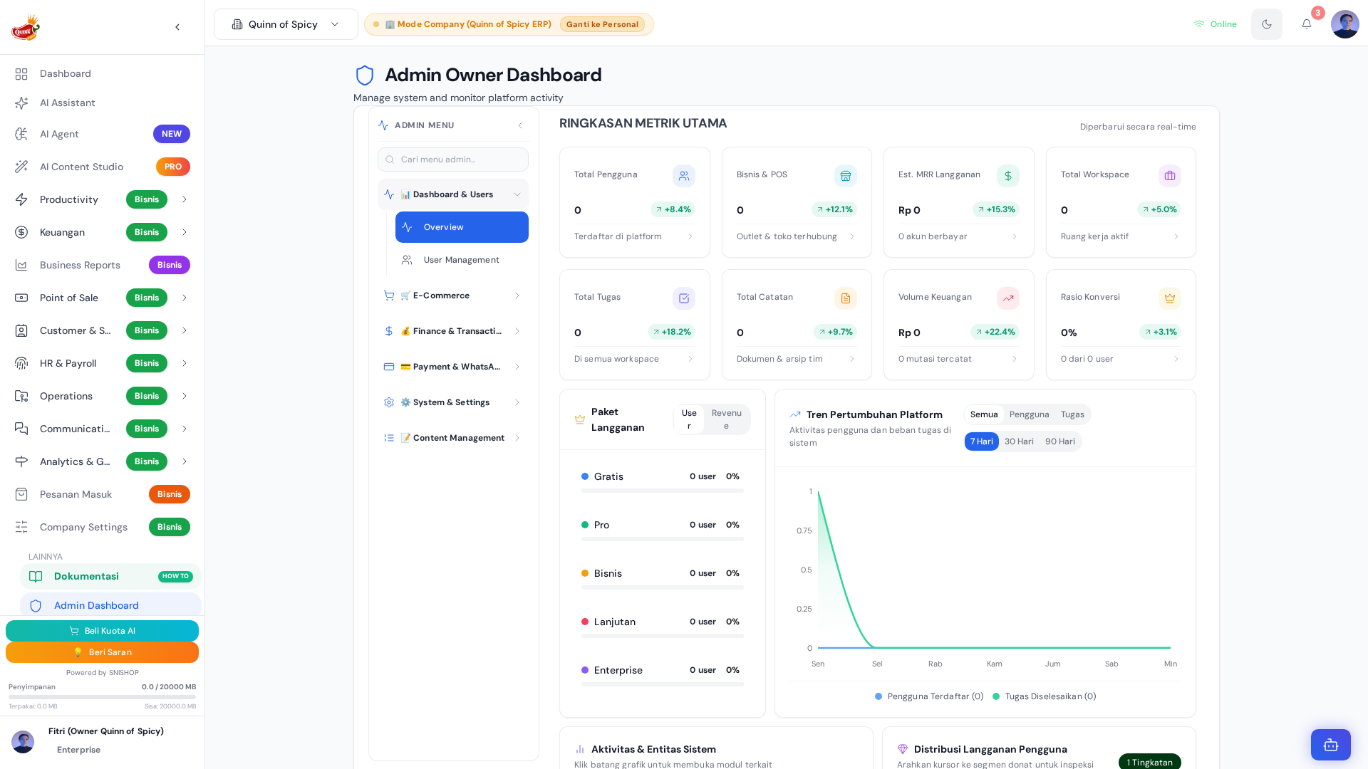 Admin Dashboard