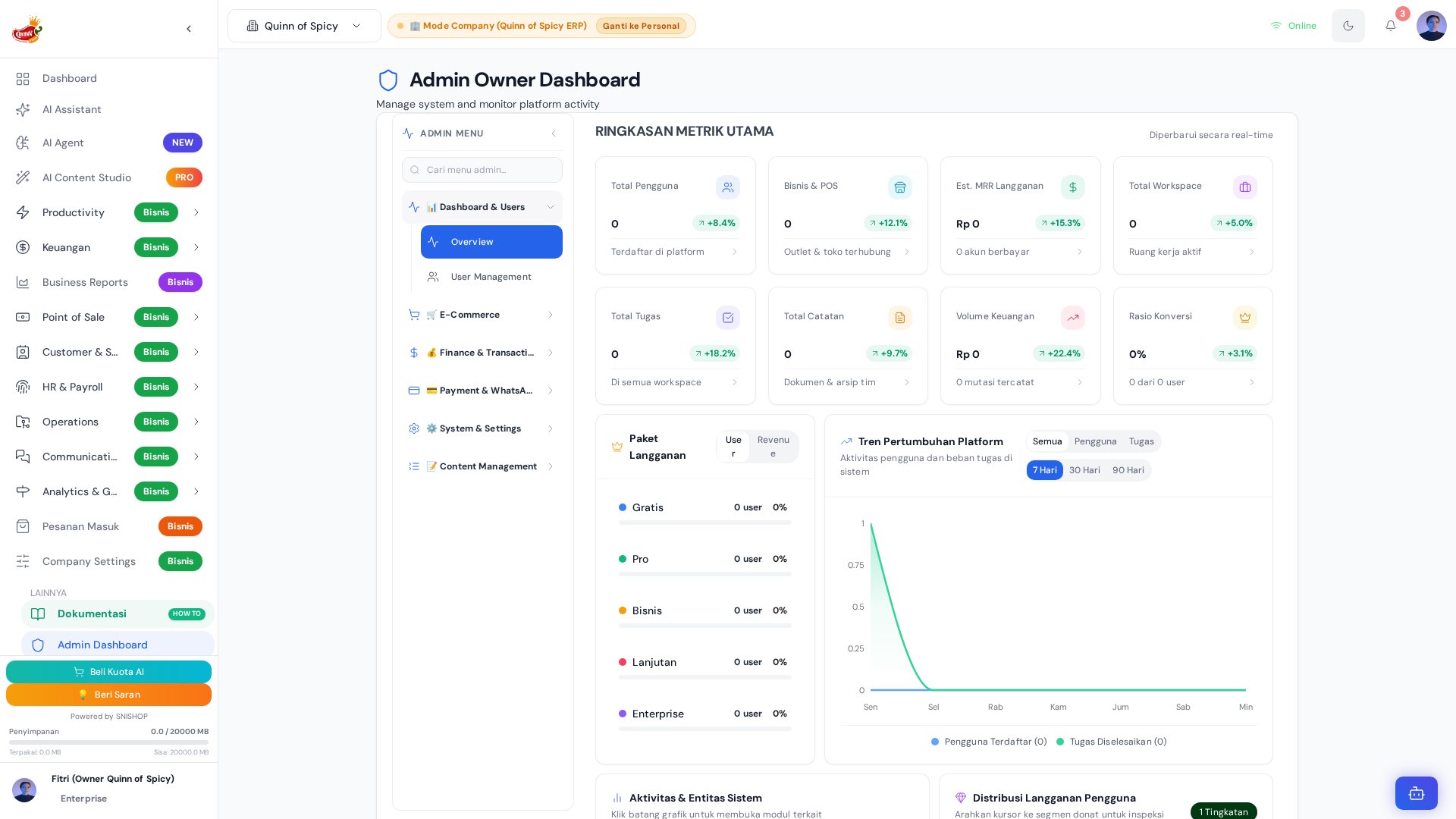 Admin Dashboard